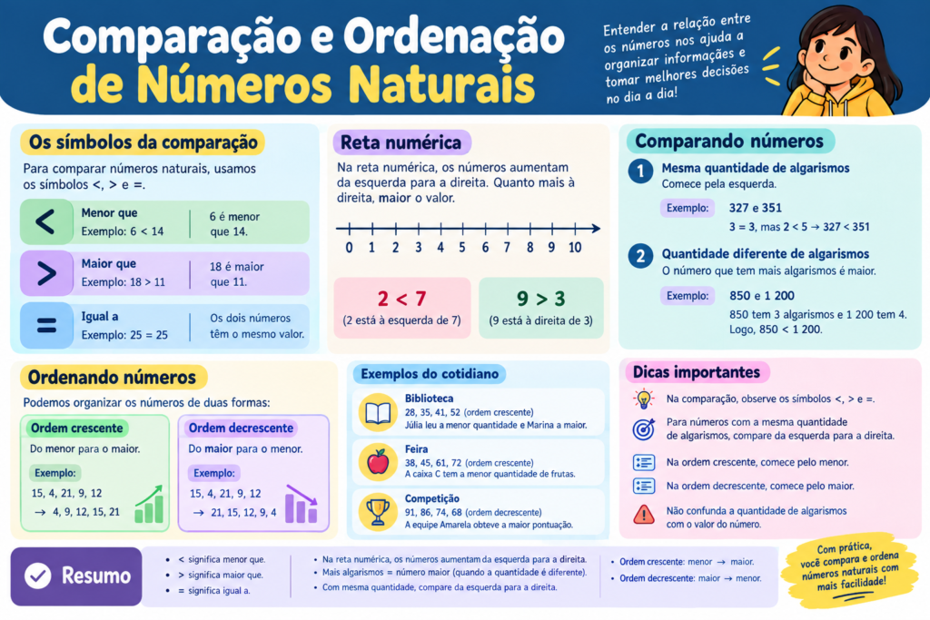 mapa mental